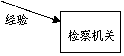 文本框: 经验