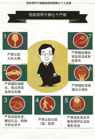 党政领导干部七个严禁