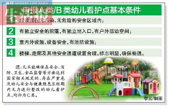 申报A类\B类幼儿看护点基本条件。