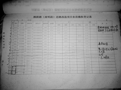 贵阳部分村庄为骗取拆迁款逾半数村民假离婚