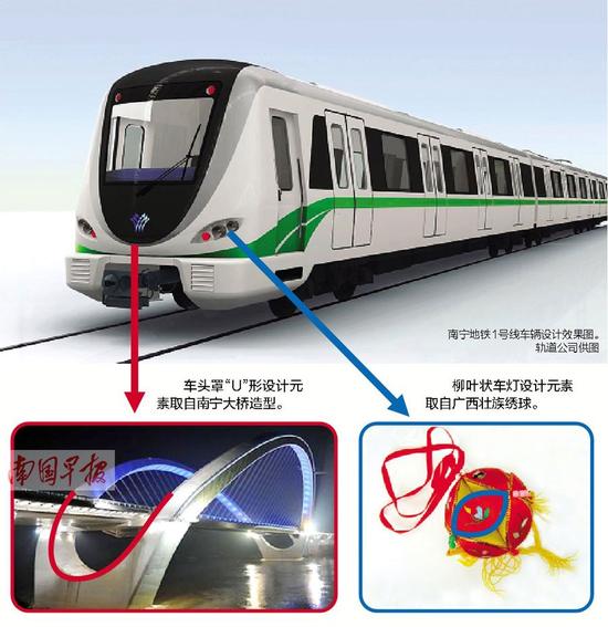找找南宁大桥和绣球元素。