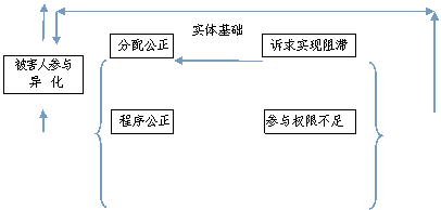 文本框:   具 体 表 现 方 式